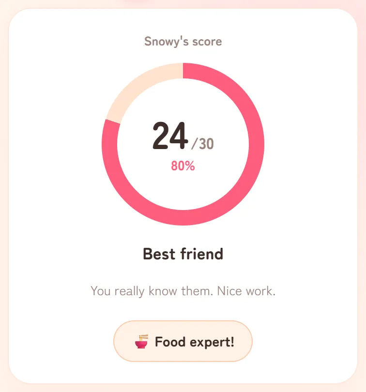 Example result: 24 out of 30 correct, 80%, Best friend