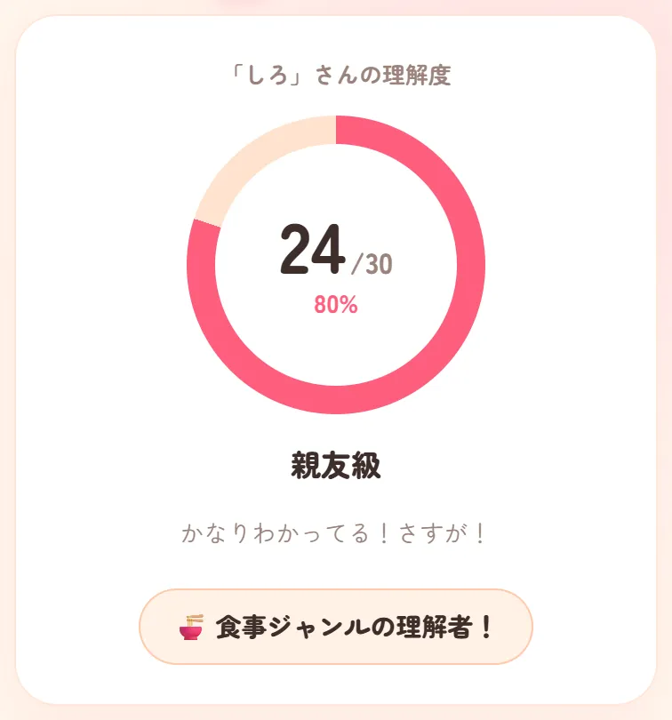 結果画面の例。30問中24問正解で80%、称号は親友級