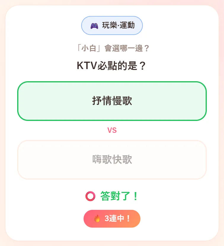 挑戰中的畫面。類別是玩樂·運動，寫著「小白」會選哪一邊？，題目是 KTV必點的是？，猜中的抒情慢歌變成綠色，下方顯示答對了和 3連中