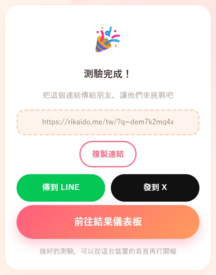 測驗完成的畫面。有測驗連結、複製連結、傳到 LINE、發到 X，以及前往結果儀表板的按鈕