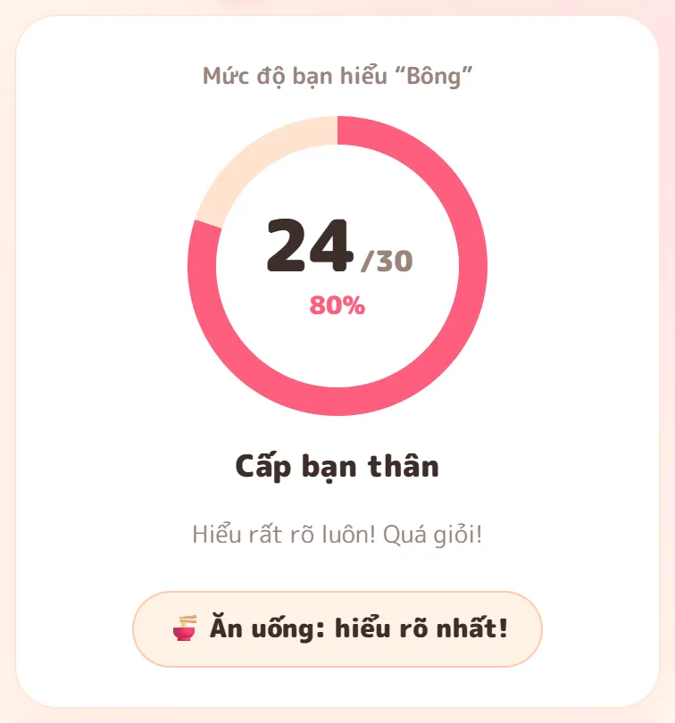 Ví dụ màn hình kết quả: đúng 24/30 câu, 80%, Cấp bạn thân