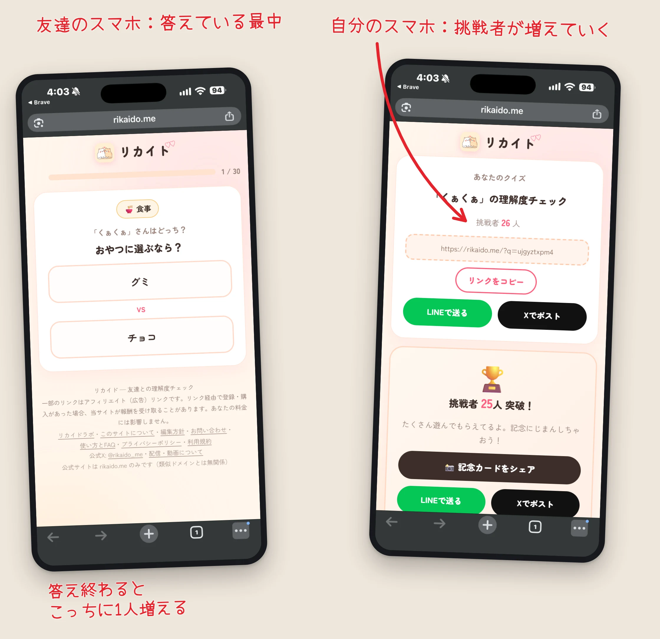 2台のスマホの画面。左は友達側の出題中の画面、右は作った人の画面で挑戦者26人と出ている